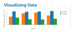 databricks graph min