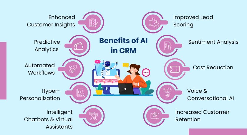 how ai is redefining crm