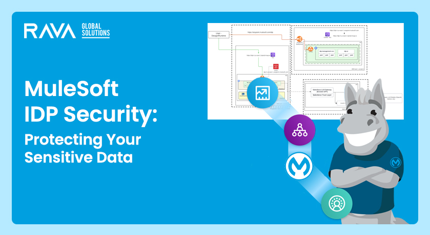 MuleSoft IDP Security