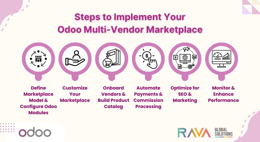 multi vendor marketplace