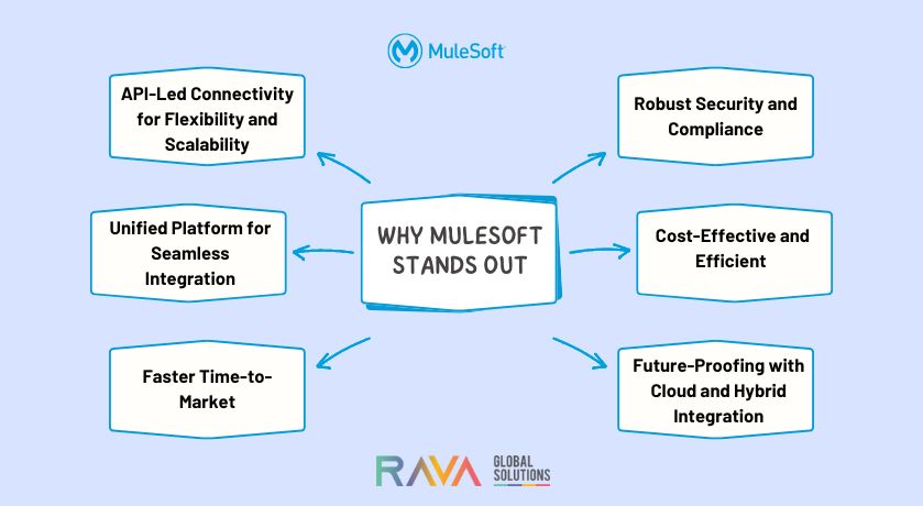 MuleSoft vs. Traditional Integration Tools