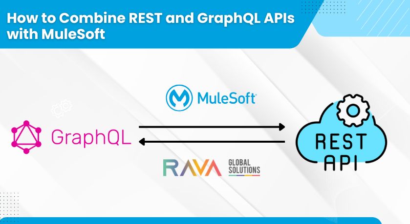 MuleSoft with GraphQL