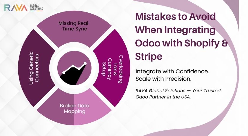 Integration Mistakes with Odoo