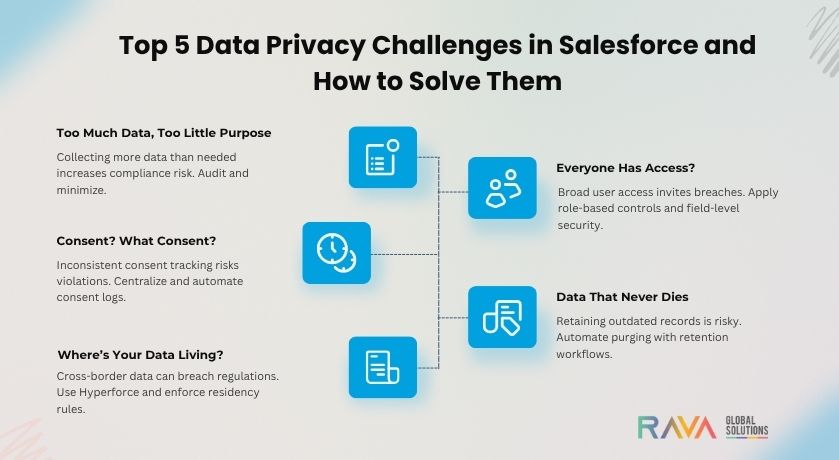 Salesforce Data Privacy Challenges
