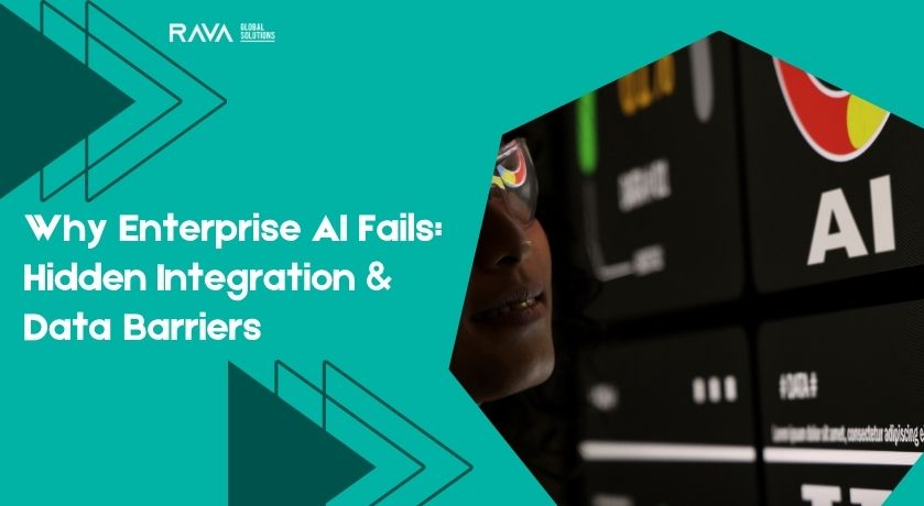 Strategic AI adoption roadmap showing MuleSoft and Salesforce integration