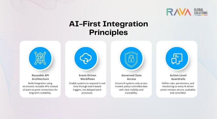  Mulesoft Salesforce AI Integration Strategy Blueprint 