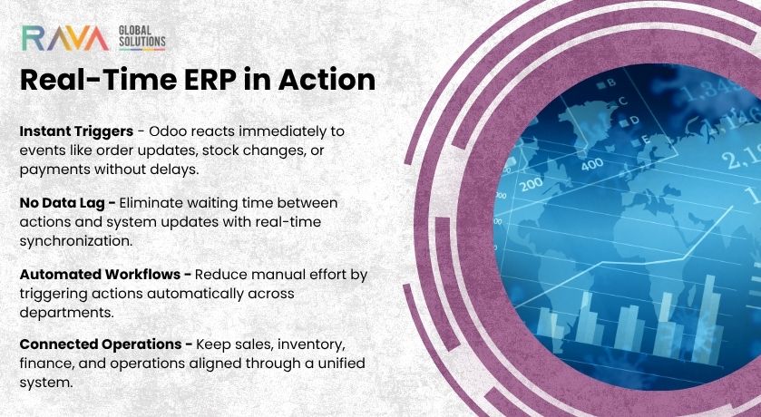 Comparison of batch processing vs event-driven ERP logic