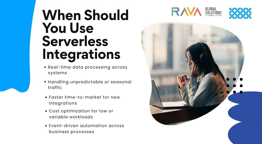 Serverless MuleSoft integration services showing automated scaling and cost reduction metrics.