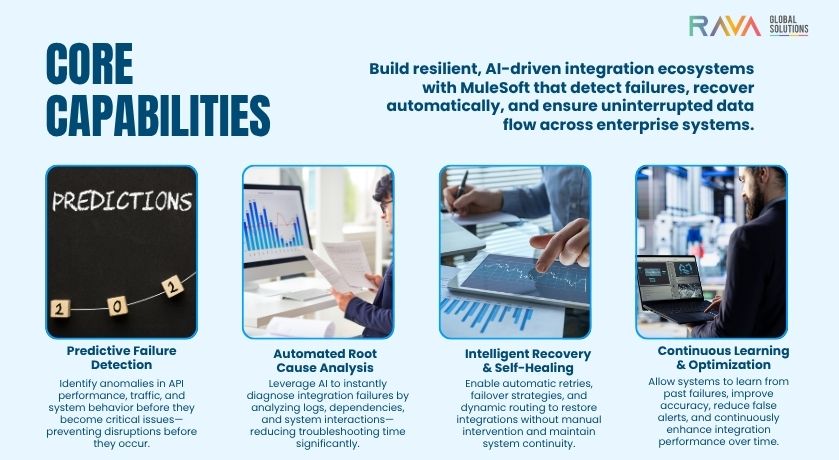 Top MuleSoft Partner in Michigan and USA