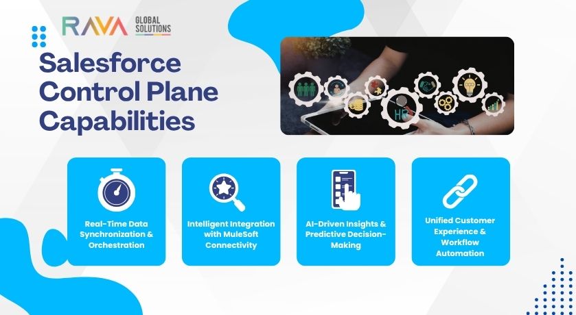 Salesforce as a Control Plane