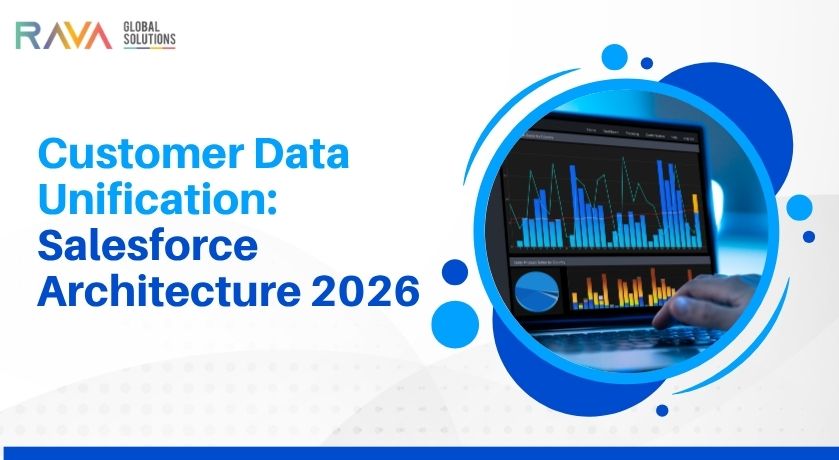 Salesforce data silo visualization 2026, MuleSoft Salesforce Integration Services