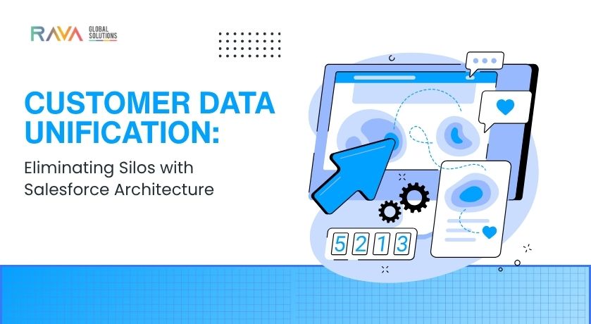 MuleSoft Salesforce integration workflow connecting a CRM to external ERP and legacy databases.