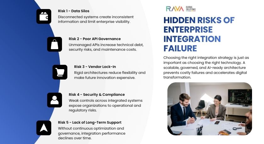 Tips to choose the best MuleSoft service provider in the US for enterprise integration
