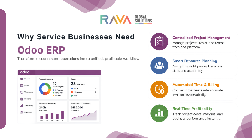 Odoo Partner USA