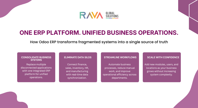 Mid-market company replacing fragmented systems with Odoo ERP