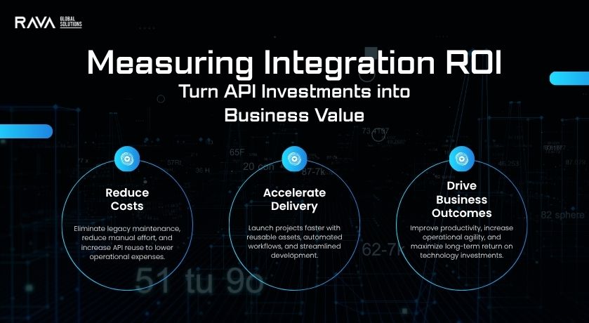 MuleSoft API investments driving business outcomes