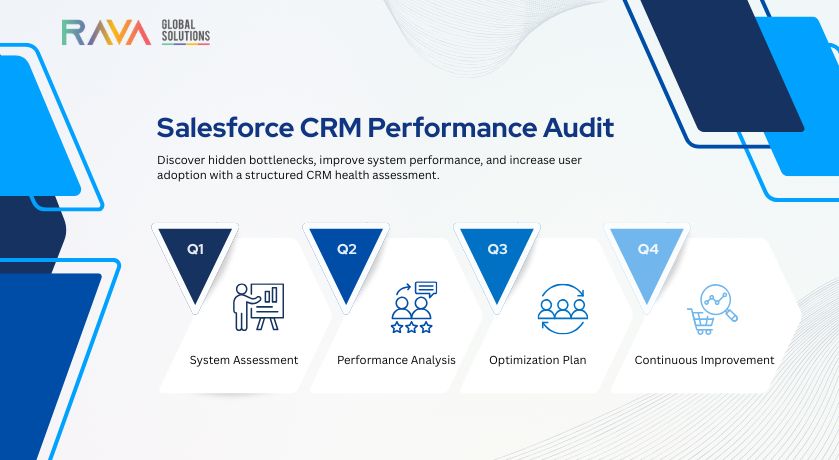 Enterprise Salesforce CRM optimization
