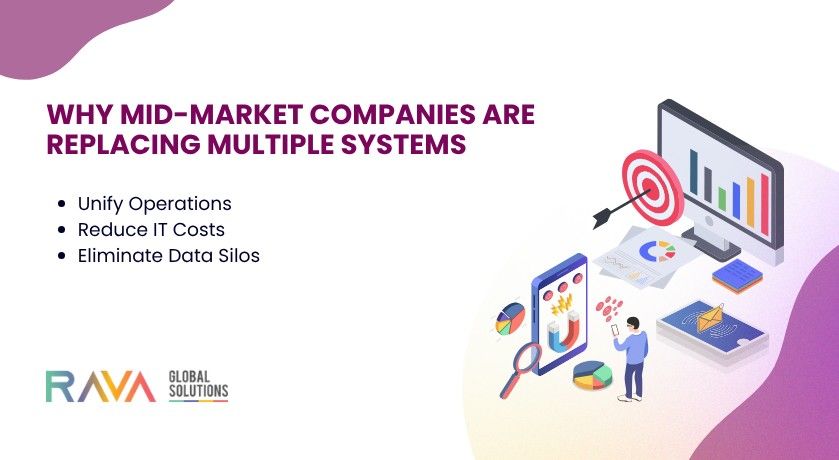 Mid-market company replacing fragmented systems with Odoo ERP