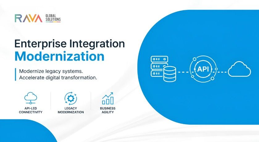 CIO reviewing an enterprise integration modernization strategy using API-led connectivity