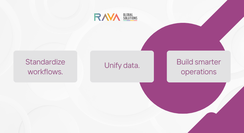 AI-ready ERP with clean and standardized business processes