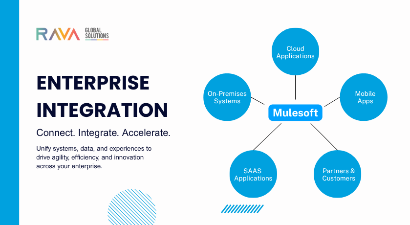  Enterprise integration for competitive advantage 