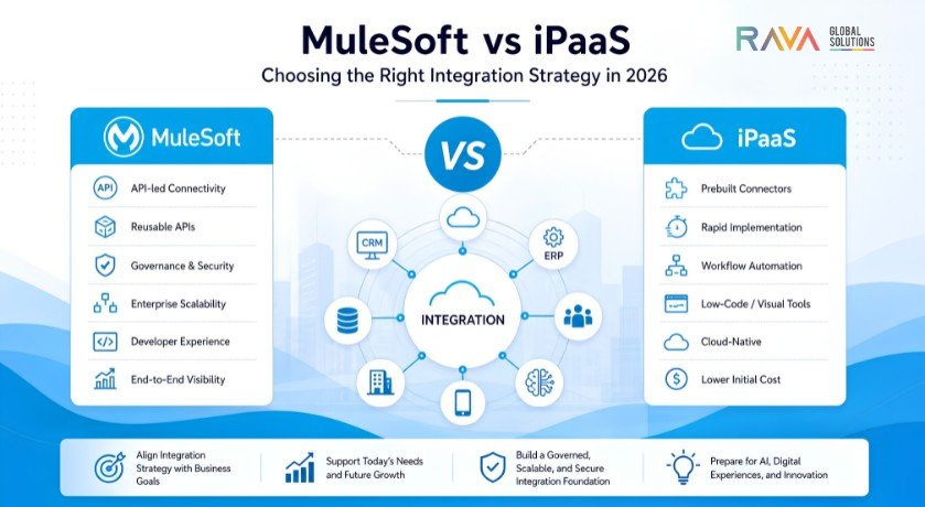 Is MuleSoft better than iPaaS