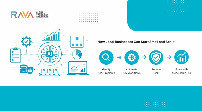AI consulting in Michigan for local business growth
