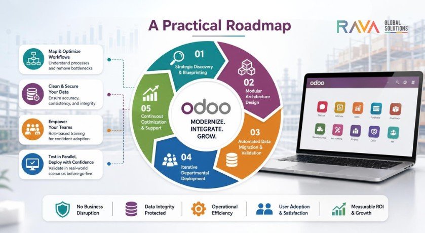ERP modernization with Odoo implementation services