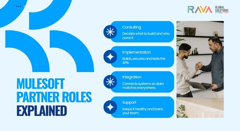 MuleSoft Consulting vs Implementation vs Integration Partner
